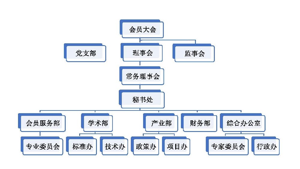 秘书处组织机构图.jpg